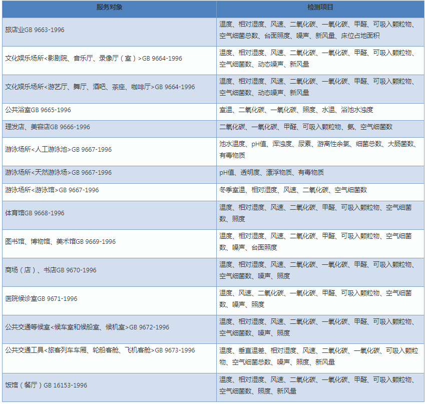 上海環(huán)境檢測咨詢服務(wù)有限公司