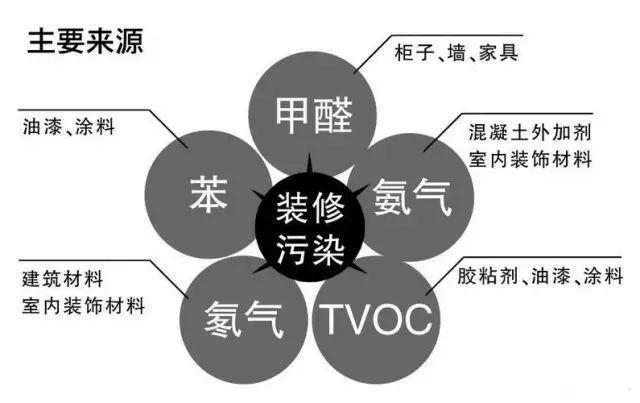 上海環(huán)境檢測咨詢服務有限公司