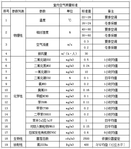 上海環(huán)境檢測(cè)咨詢服務(wù)有限公司
