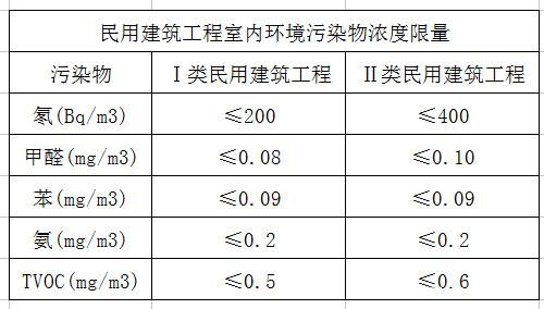 上海環(huán)境檢測(cè)咨詢服務(wù)有限公司