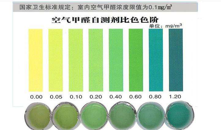 哪些杭州甲醛檢測方法是不靠譜的？——艾克瑞爾