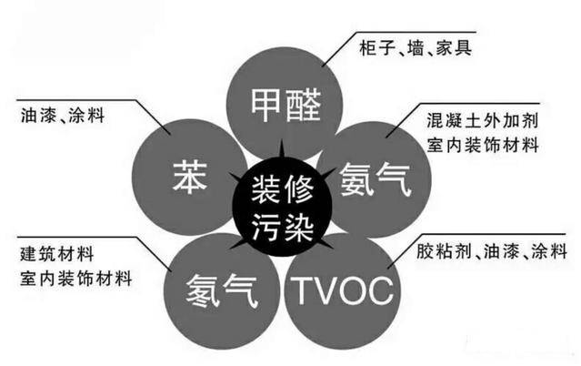 杭州甲醛檢測治理要注意哪幾點？