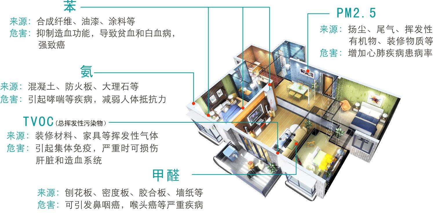 上海環(huán)境檢測咨詢服務(wù)有限公司