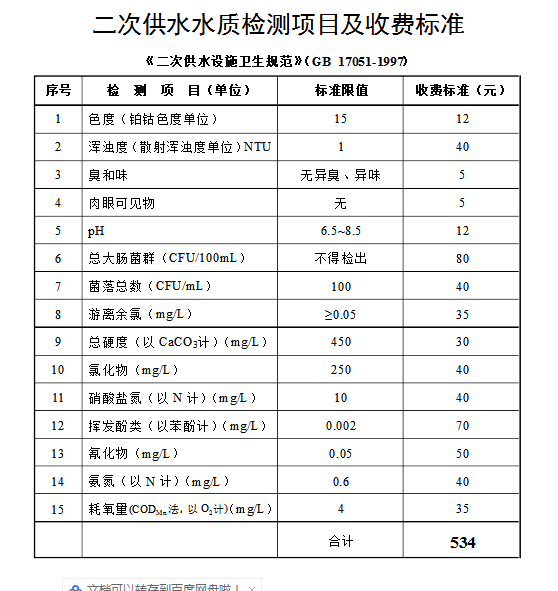 水質(zhì)檢測項目及收費標準.png