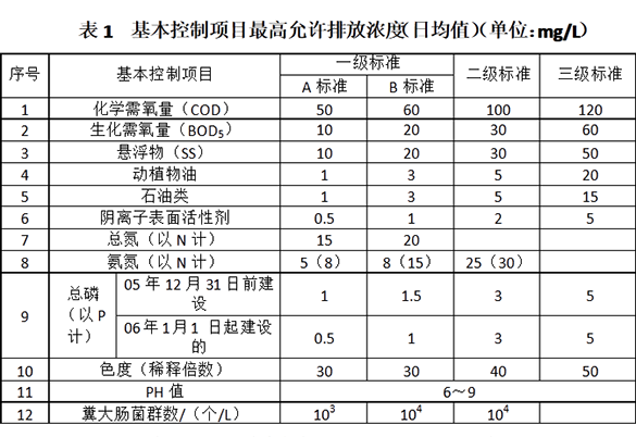 上海環(huán)境檢測(cè)咨詢服務(wù)有限公司