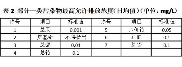 上海環(huán)境檢測(cè)咨詢服務(wù)有限公司