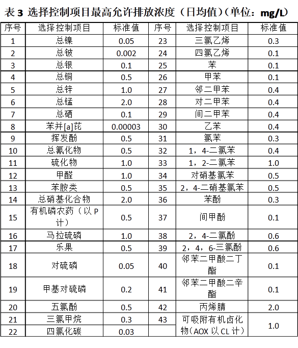 上海環(huán)境檢測(cè)咨詢服務(wù)有限公司