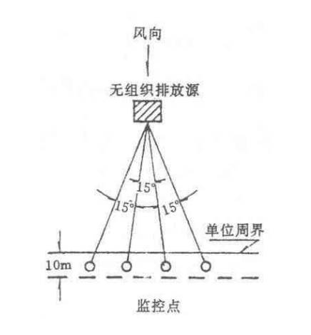 上海環(huán)境檢測咨詢服務有限公司 上海環(huán)境檢測咨詢服務有限公司