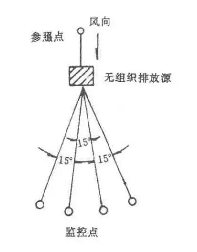 上海環(huán)境檢測咨詢服務有限公司 上海環(huán)境檢測咨詢服務有限公司