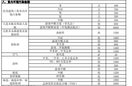 上海環(huán)境檢測(cè)咨詢服務(wù)有限公司