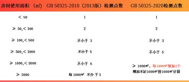 甲醛檢測(cè)