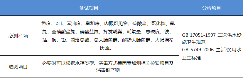 上海環(huán)境檢測(cè)咨詢(xún)服務(wù)有限公司 blob.png