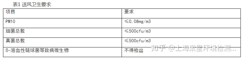 上海環(huán)境檢測(cè)咨詢服務(wù)有限公司 上海環(huán)境檢測(cè)咨詢服務(wù)有限公司