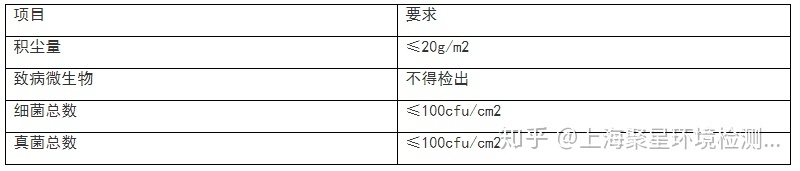 上海環(huán)境檢測(cè)咨詢服務(wù)有限公司 上海環(huán)境檢測(cè)咨詢服務(wù)有限公司