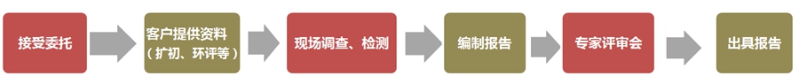 上海環(huán)境檢測有限公司