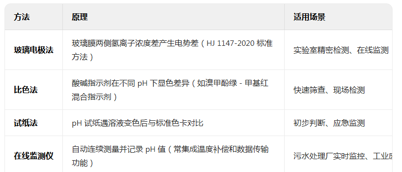 上海環(huán)境檢測咨詢服務有限公司