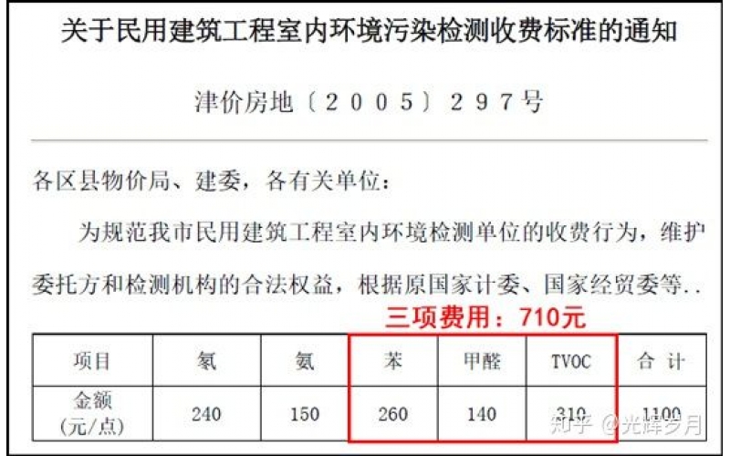 上海官方發(fā)布的空氣質(zhì)量檢測收費標(biāo)準(zhǔn)
