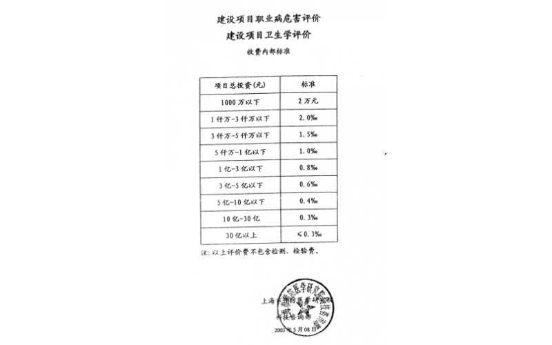上海哪個單位可以做衛(wèi)生學(xué)評價