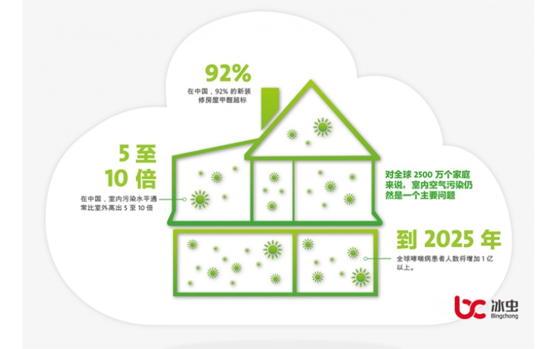 GB/T18883要求檢測前關(guān)閉門窗12小時(shí)
