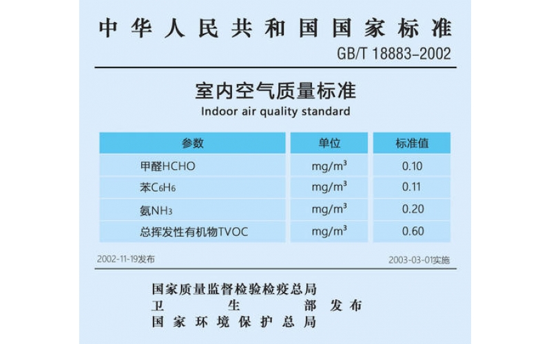 怎樣選擇上海甲醛檢測(cè)標(biāo)準(zhǔn)？
