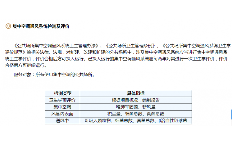 集中空調(diào)通風系統(tǒng)衛(wèi)生檢測及評價